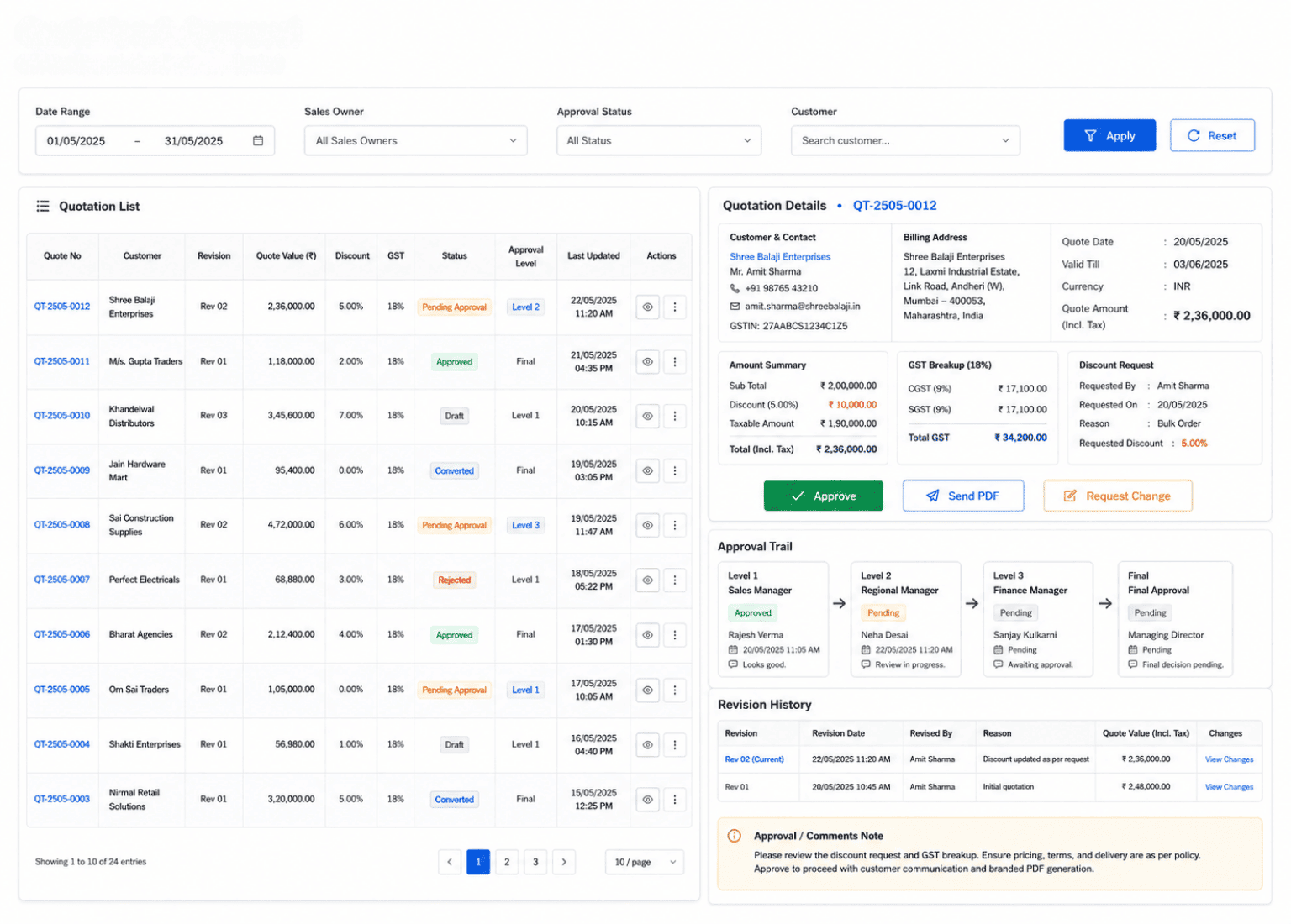 GST Ready Quotation and Approval in Smart CRM